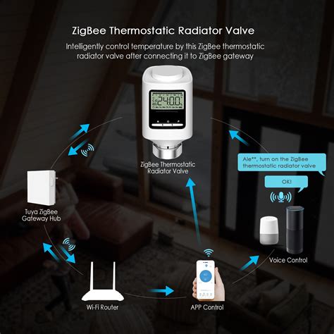 Tuya ZigBee Thermostatic Valve Smart Heating Radia Grandado