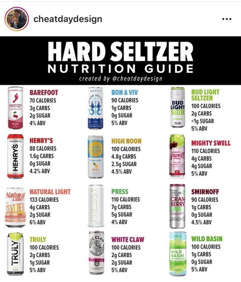 High Noon Hard Seltzer Nutrition Facts