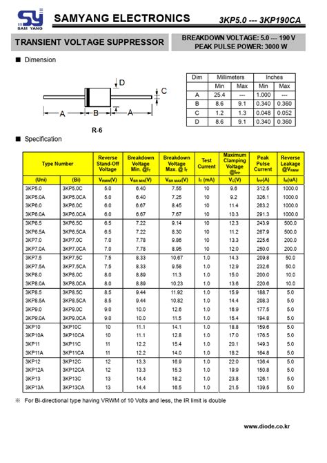 3KP51A SUPPRESSOR Datasheet Distributor Stock And Price