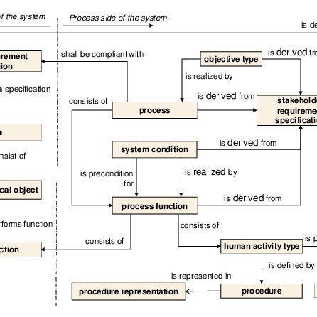 Fundamental physical system elements. | Download Scientific Diagram