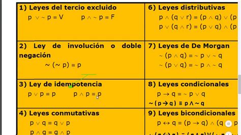 Leyes De Algebra Proposicional Ejercicio Youtube