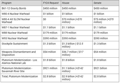 Fiscal Year Ndaa Alfi Cristal