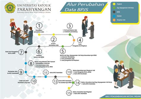 Formulir Perubahan Data Bpjs Kesehatan