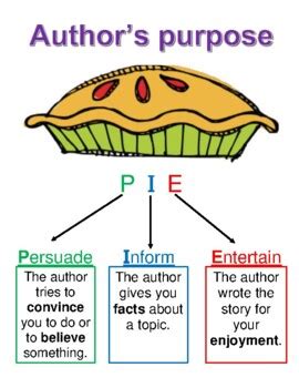 Author S Purpose Pie Anchor Chart By King S Corner Tpt