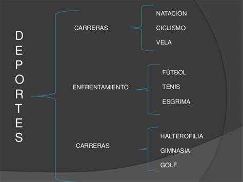 Deporte Y Educaci N F Sica Conceptos Diferencias V Deos