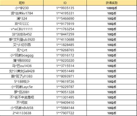 【已开奖】你最喜欢哪个玩偶武器？ 小米游戏中心