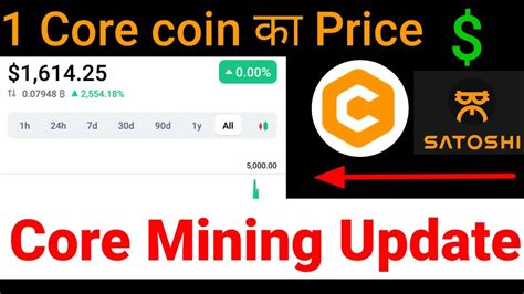 Satoshi Core Coin Price Satoshi New Update Core Mining New Update