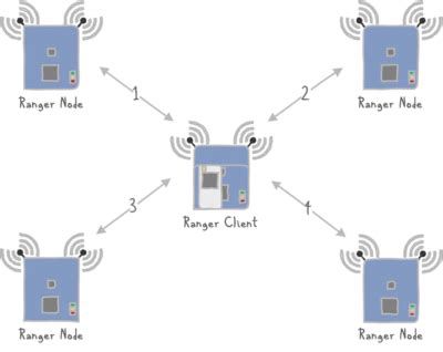 Robots-Blog | SubPos Ranger: Indoor Positioning System | News about Robots, Drones, AI, Robotics ...