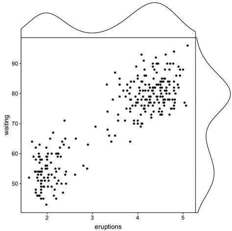 Sebar Dengan Histogram Marginal Di Ggplot