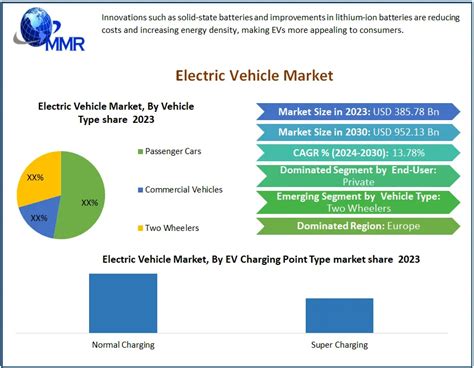 Electric Vehicle Market Global Industry Analysis And Forecast