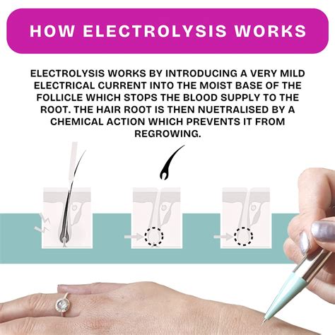 Clean And Easy Deluxe Home Electrolysis Kit