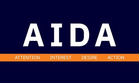 Формула AIDA: как использовать инструмент в маркетинге