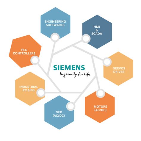 Siemens Products - SIEMENS - Lalan SR Automation Systems Pvt Ltd - Sri ...