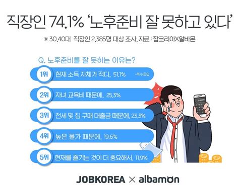 직장인 노후준비 잘 못하는 이유는 머스트뉴스