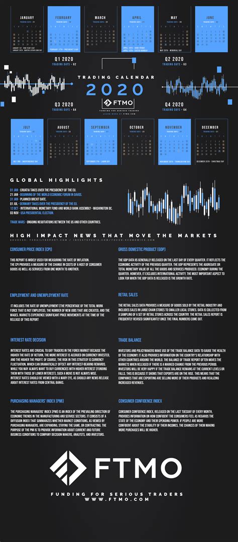 Forex Trading Holidays & Calendar in 2020