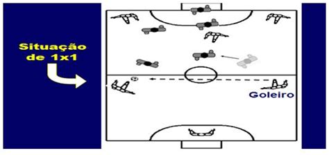 Proposta De Ensino Treinamento Do Sistema T Tico Goleiro Linha No