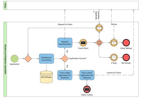 Contoh Flowchart Input Output Gen Contoh