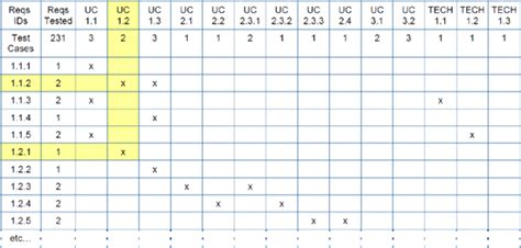 Traceability Matrix Template In Manual Testing