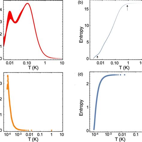 Peierls Phases In The Lattice A Magnetic Unit Cell Is Shown In