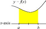 Mathwords: Area under a Curve