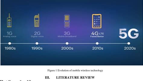 Figure 1 From Review Paper On Development Of Mobile Wireless