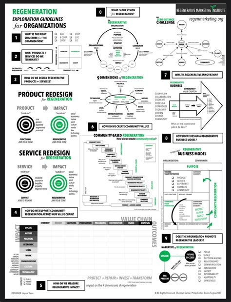 by Raj Patel on 🧘 meaning making | Business strategy management ...