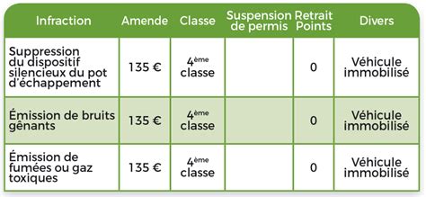 Tableaux des infractions et amendes Auto école Mla Route