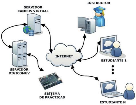 Cliente Servidor Mapa Mental