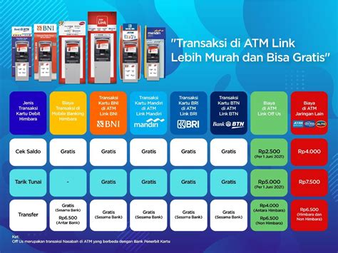 Biaya Tarik Tunai Beda Bank Homecare