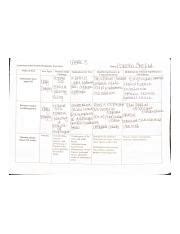 Module 8 GI System Diagnostic Grid Pdf 1 Gastrointestinal A S0 E