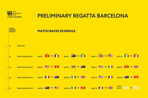 Sailing Instructions Posted For Final Preliminary Regatta Emirates