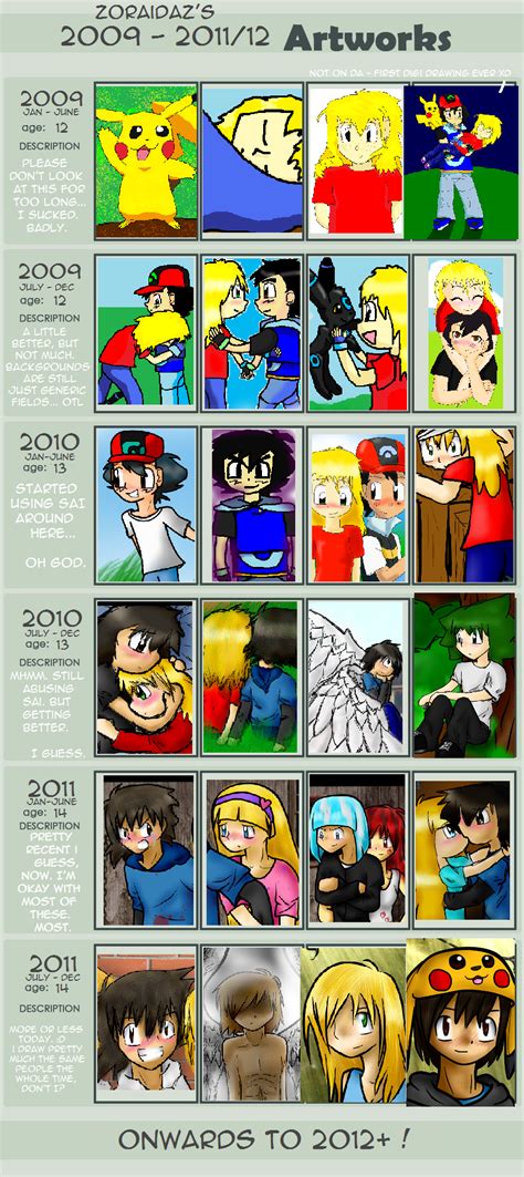 Improvement Meme By Zoraidaz On Deviantart