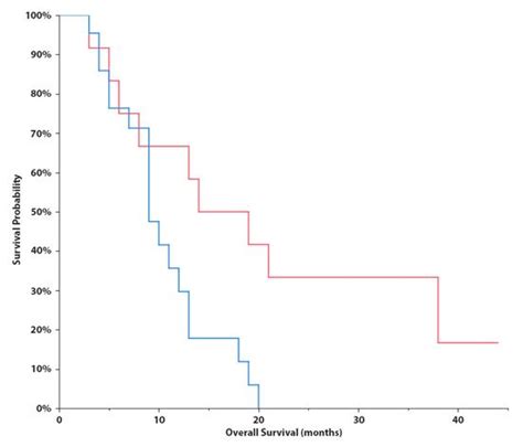 Cancers Free Full Text Cerebrospinal Fluid Microrna Signatures As