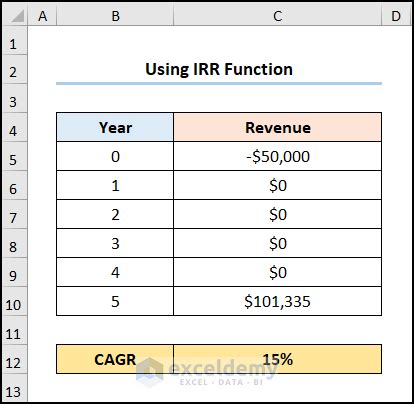 Calculate Year Cagr Using Formula In Excel Ways Exceldemy