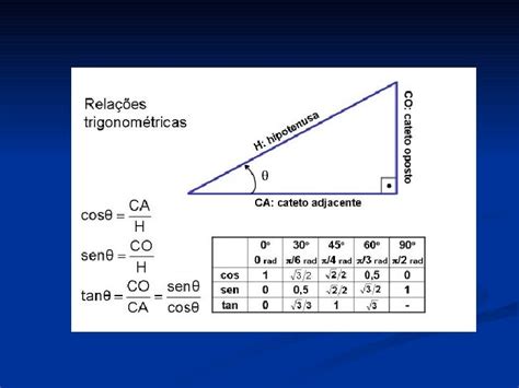 Relações Trigonométricas No Triângulo Retângulo