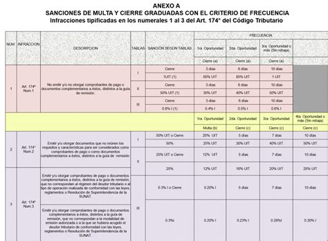 Tabla De Infracciones Y Sanciones Hot Sex Picture