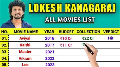 Leo Director Lokesh Kanagaraj Hit And Flop All Movie List Lokesh All