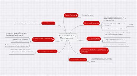 Herramientas De La Micro Econom A Mindmeister Mapa Mental