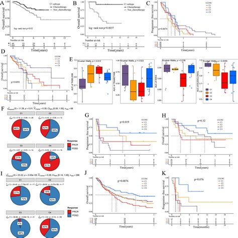 Figures And Data In Comprehensive Characterization Of Tumor