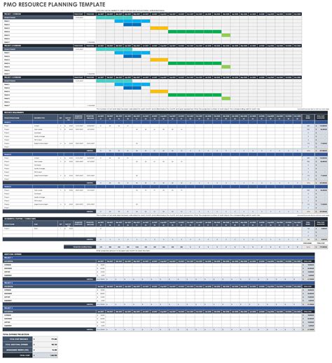 Free Pmo Templates Smartsheet