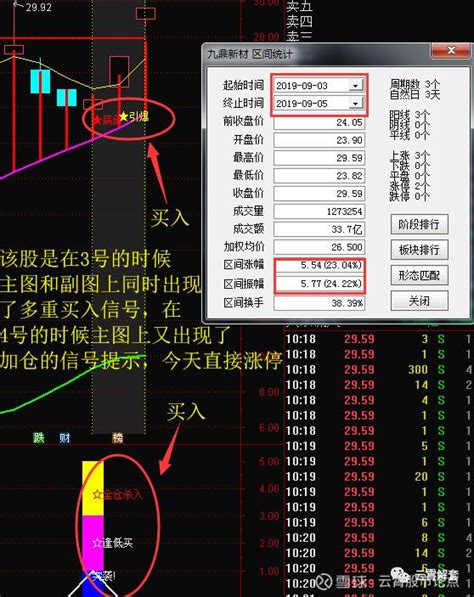 股市里长期赚钱的一种人，一开盘就知当天行情，原是只看三线反应，直接套用“盘面六大定式 知乎