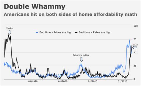 Us Homeowners See First Home Equity Losses Since 2012 Heisenberg Report