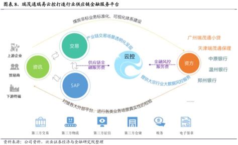 深度区块链如何重塑供应链这篇文章做了全面梳理附案例 物流指闻