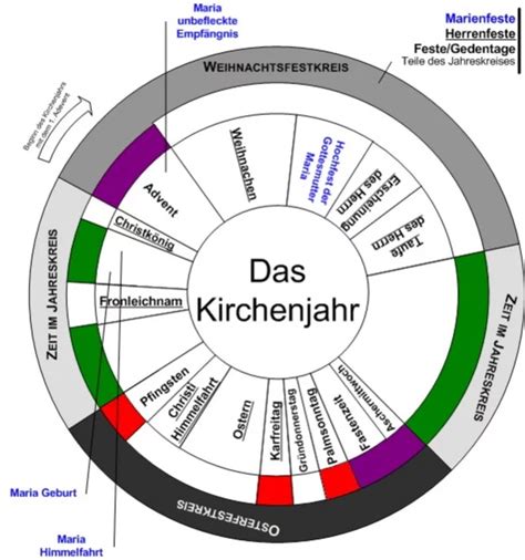 Christliche Feiertage Im Berblick