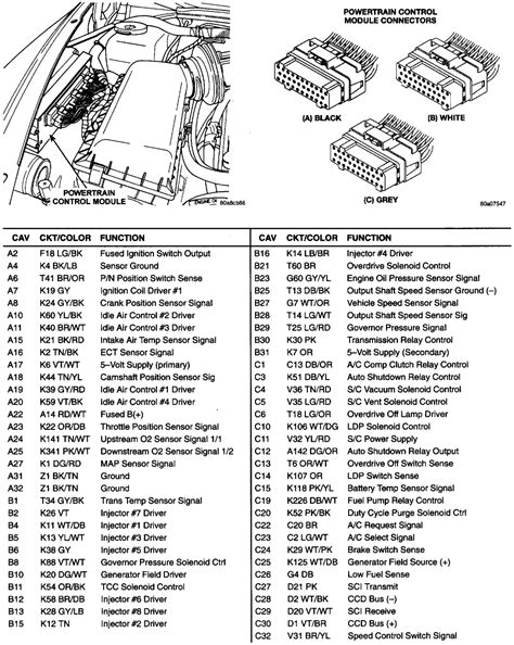 98 Dodge Ram Motor