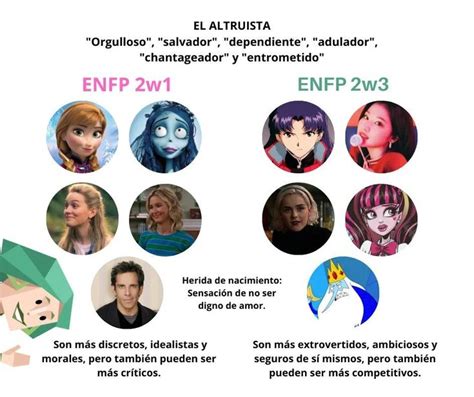 Pin De En Guardado R Pido Tipos De Personalidad