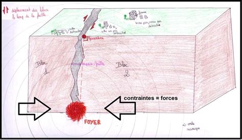 Chapitre La Mobilit Des Continents Vive Les Svt Les Sciences