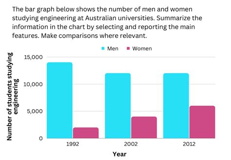 How To Describe Graphs Charts And Diagrams In A Presentation