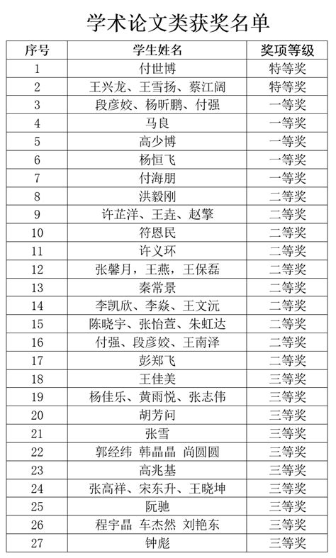 我院成功举办第三届研究生学术论坛 东北石油大学土木建筑工程学院