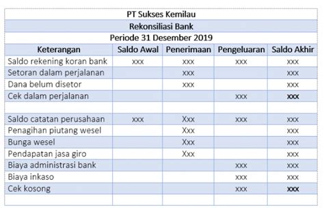 Contoh Soal Rekonsiliasi Bank Dan Pengertian Lengkapnya Accurate Online